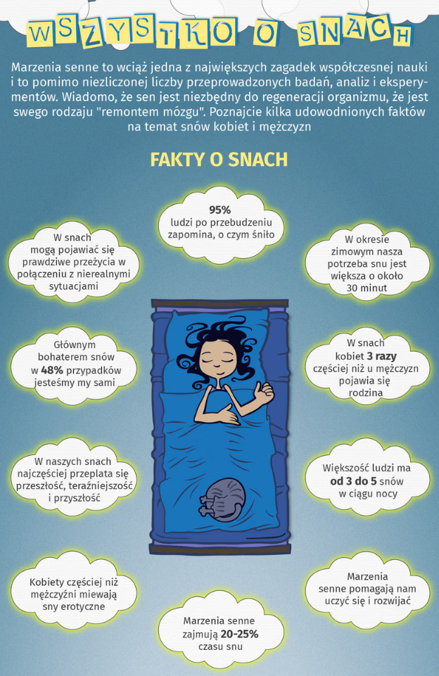 Spanie przy otwartym oknie a zdrowie snu: co mówią badania Duńskiego Uniwersytetu Technicznego i komu to naprawdę służy (2025)