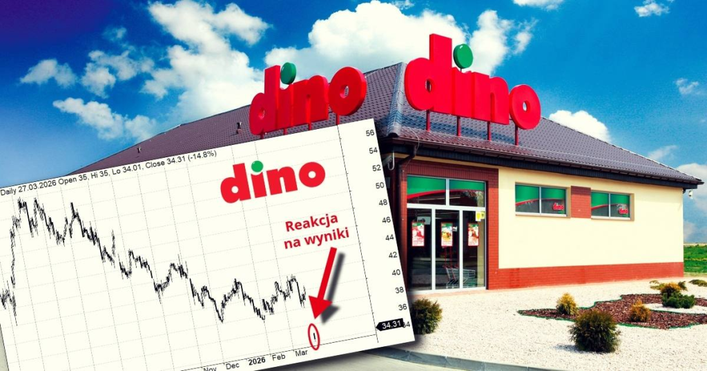 Co się stało z akcjami Dino po wynikach? Marża EBITDA i deflacja znów są w centrum uwagi
