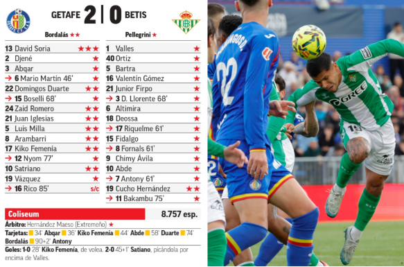 Betis Sevilla stracił punkty z Getafe CF. Co poszło nie tak w kluczowym meczu?