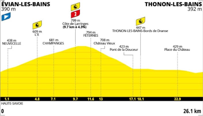 Tour de France 2026, etap 16. Trasa czasówki, godziny startów i transmisja