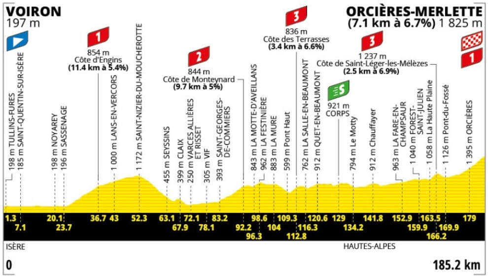 Tour de France 2026, etap 18. Trasa, podjazdy, godzina startu i transmisja