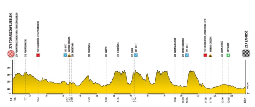 Tour de Pologne Women 2026 startuje 24 lipca. Trasa 1. etapu, godzina i transmisja