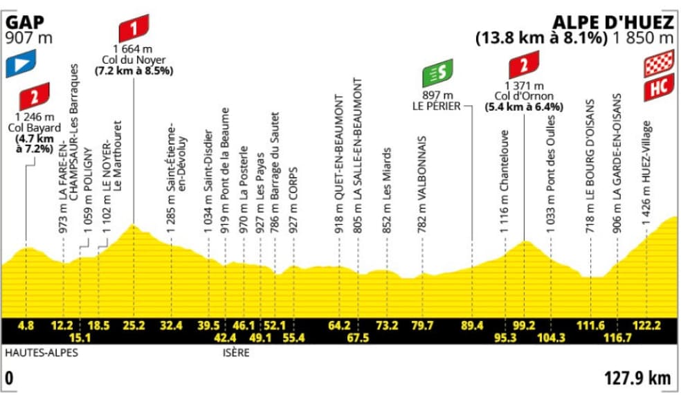 Tour de France 2026, etap 19 na Alpe d’Huez. O której start, trasa i transmisja 24 lipca?