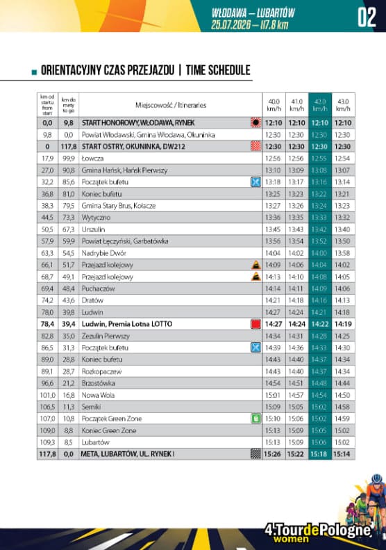 Tour de Pologne Women 2026, etap 2. Trasa Włodawa–Lubartów, godziny przejazdu i transmisja